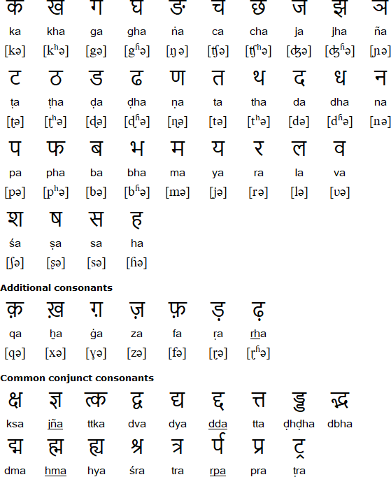 Spoken Hindi Through Tamil Pdf Free Download